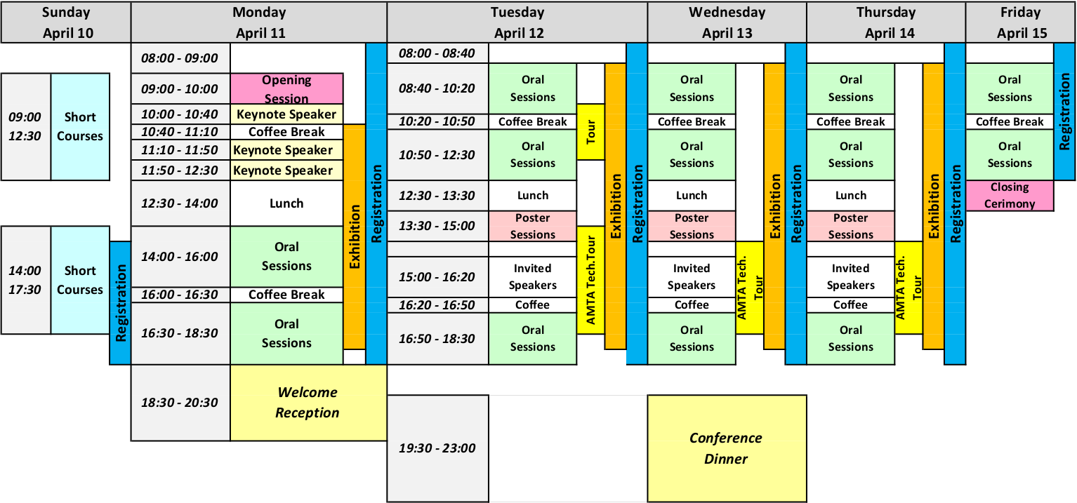 EuCAP2016 - Programme Overview.png